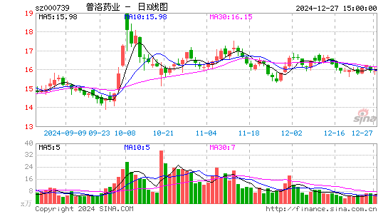 普洛药业