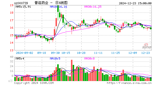 普洛药业