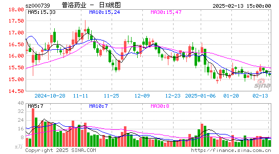 普洛药业