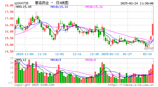 普洛药业