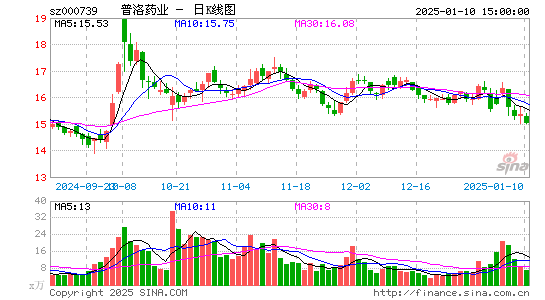 普洛药业