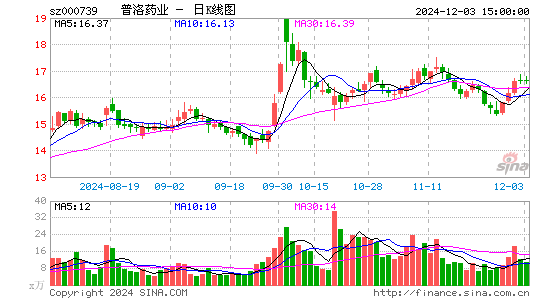 普洛药业