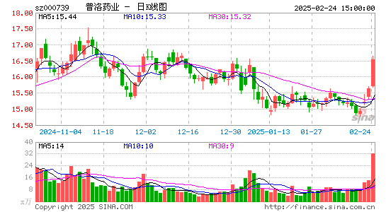 普洛药业