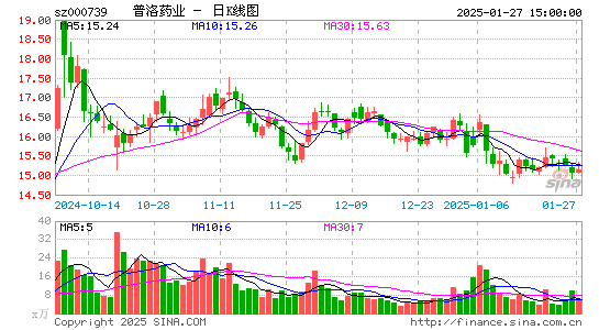 普洛药业