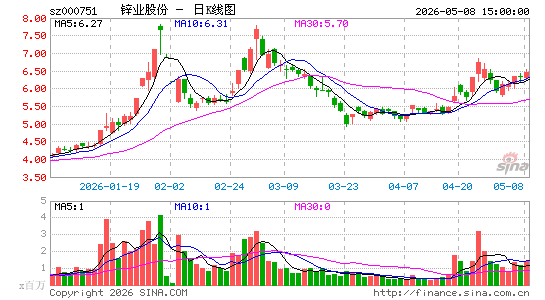 пҵ�ɷ�