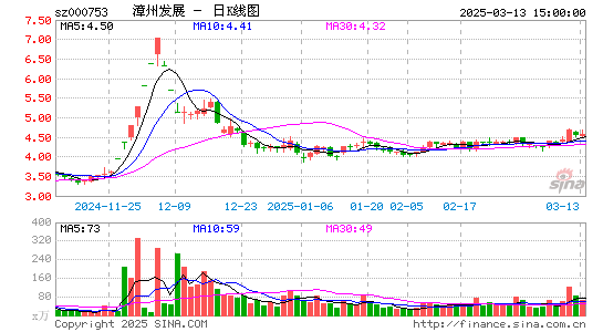 漳州发展