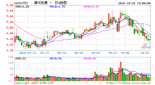���ݷ�չ