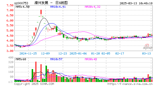 漳州发展