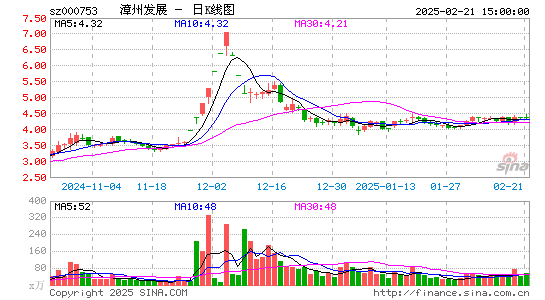 漳州发展