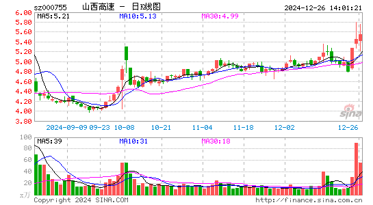 山西路桥