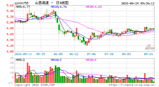 ɽ������