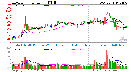 山西路桥