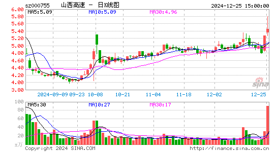 山西路桥