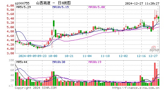 山西路桥