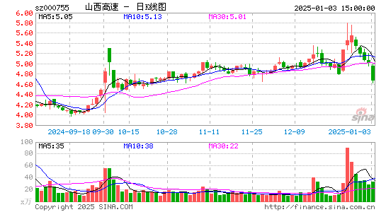 山西路桥