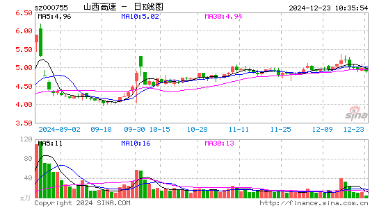 山西路桥