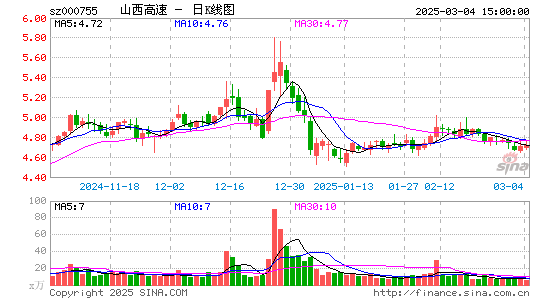 山西路桥