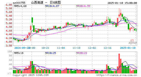 山西路桥