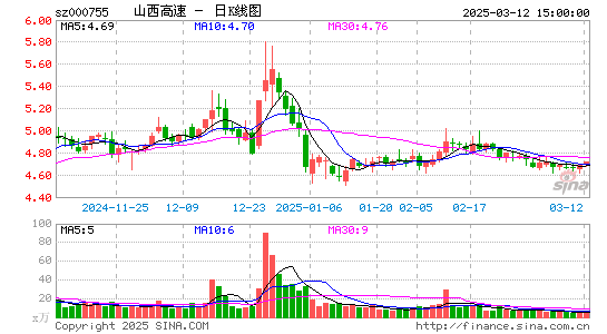 山西路桥