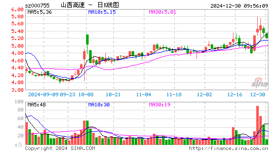 山西路桥