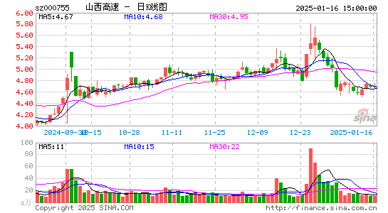 山西路桥