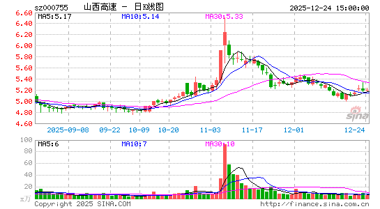 ɽ������