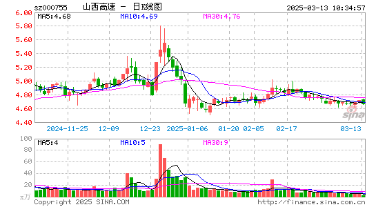 山西路桥