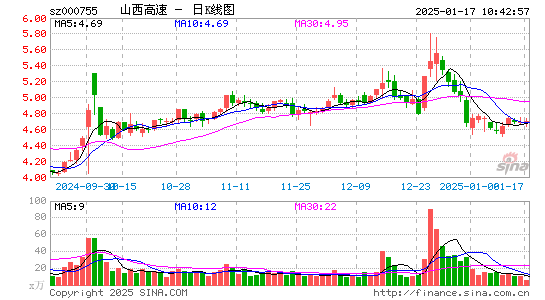 山西路桥