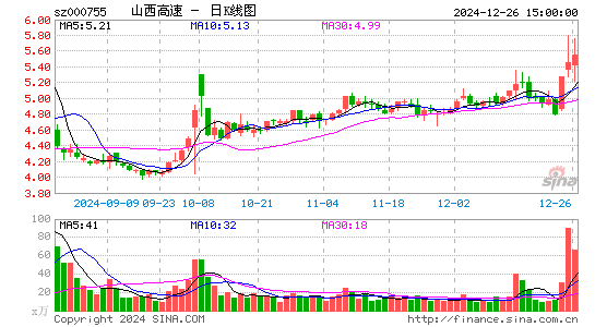 山西路桥