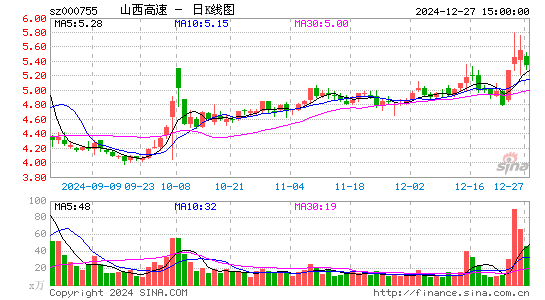 山西路桥