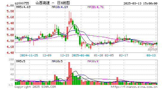 山西路桥