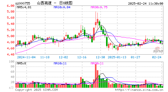 山西路桥