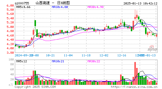 山西路桥