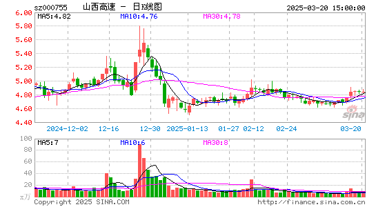 山西路桥