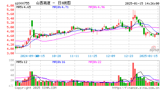 山西路桥