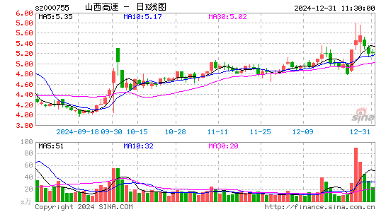 山西路桥