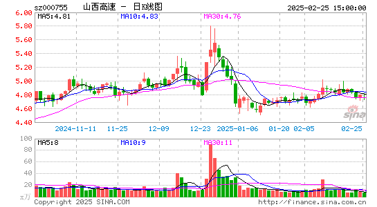 山西路桥