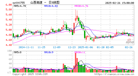 山西路桥