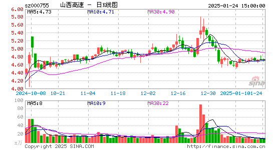 山西路桥