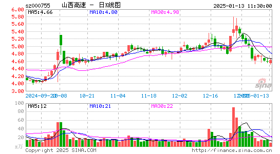 山西路桥