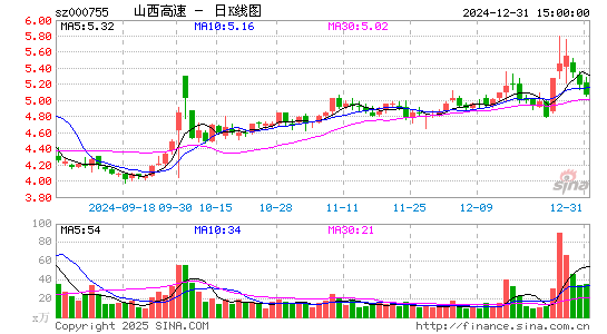 山西路桥