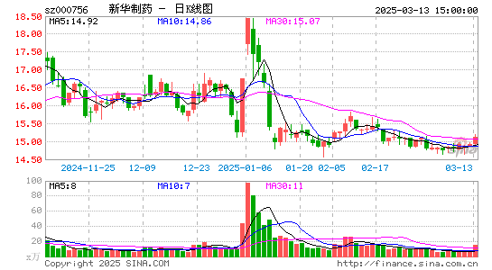 新华制药