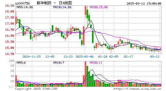 新华制药