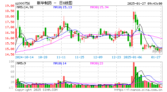 新华制药