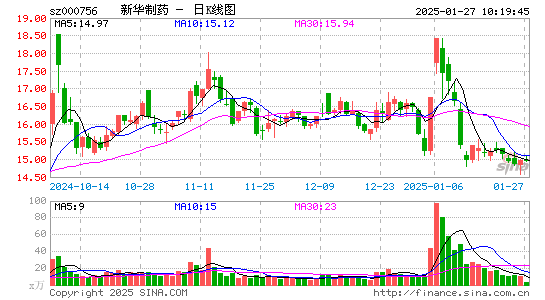 新华制药