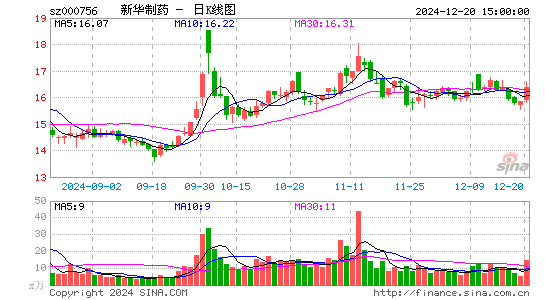 新华制药