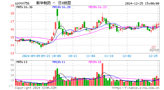 新华制药