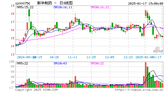 新华制药