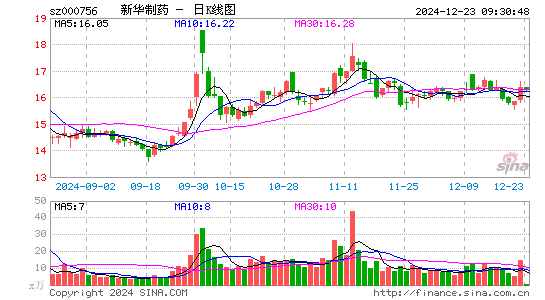 新华制药