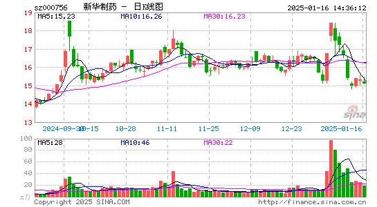 新华制药